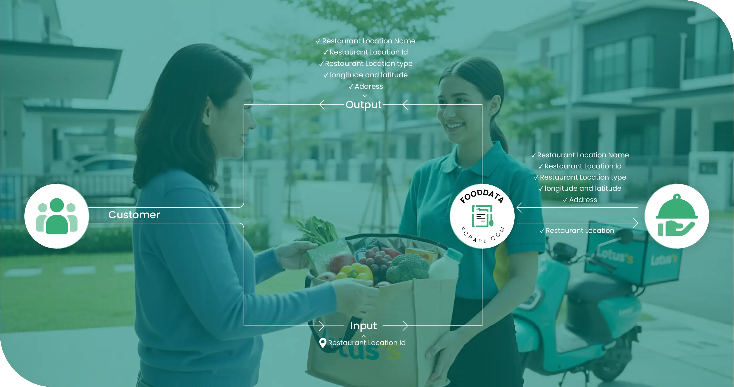 Lotus’s Southeast Asia Methodologies